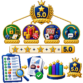 How We Check and Rank Non GamStop Casinos